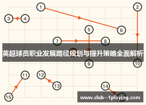 英超球员职业发展路径规划与提升策略全面解析