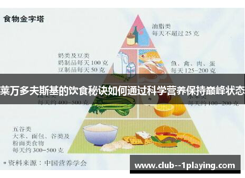 莱万多夫斯基的饮食秘诀如何通过科学营养保持巅峰状态 莱万多夫斯基的饮食秘诀如何通过科学营养保持巅峰状态
