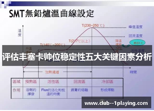 评估丰塞卡帅位稳定性五大关键因素分析