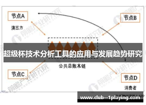 超级杯技术分析工具的应用与发展趋势研究